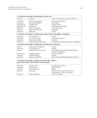 las hojas de las plantas
como envoltura de alimentos
110
10. Especies cuyas hojas se utilizan para envolver sal
Familia Es...