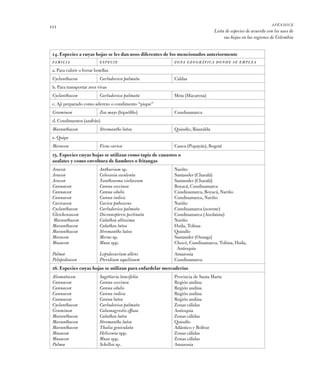 111 apéndice
Lista de especies de acuerdo con los usos de
sus hojas en las regiones de Colombia
15. Especies cuyas hojas s...