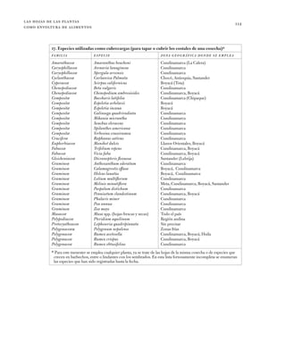 las hojas de las plantas
como envoltura de alimentos
112
17. Especies utilizadas como cubrecargas (para tapar o cubrir los...