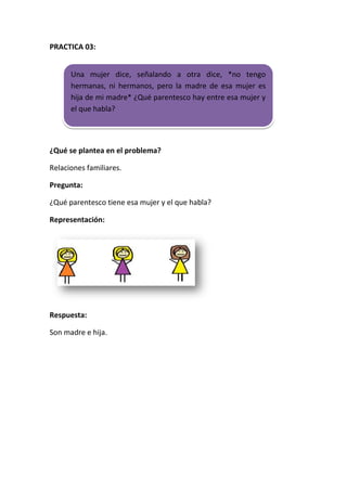 PRACTICA 03:
Una mujer dice, señalando a otra dice, *no tengo
hermanas, ni hermanos, pero la madre de esa mujer es
hija de mi madre* ¿Qué parentesco hay entre esa mujer y
el que habla?

¿Qué se plantea en el problema?
Relaciones familiares.
Pregunta:
¿Qué parentesco tiene esa mujer y el que habla?
Representación:

Respuesta:
Son madre e hija.

 
