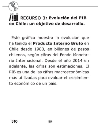 510 89
RECURSO 3: Evolución del PIB
en Chile: un objetivo de desarrollo.
Este gráfico muestra la evolución que
ha tenido el Producto Interno Bruto en
Chile desde 1980, en billones de pesos
chilenos, según cifras del Fondo Moneta-
rio Internacional. Desde el año 2014 en
adelante, las cifras son estimaciones. El
PIB es una de las cifras macroeconómicas
más utilizadas para evaluar el crecimien-
to económico de un país.
 