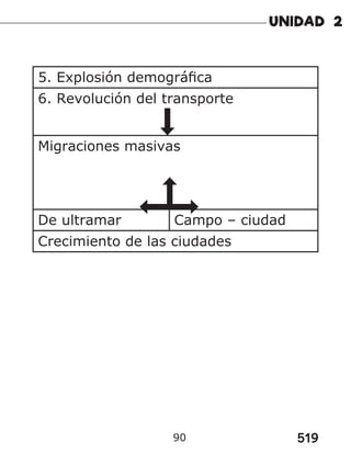 519
90
5. Explosión demográfica
6. Revolución del transporte
Migraciones masivas
De ultramar Campo – ciudad
Crecimiento de las ciudades
 