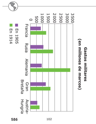 586 102
Gastos
militares
(en
millones
de
marcos)
 