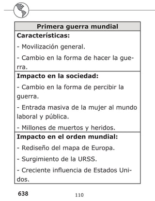 638 110
Primera guerra mundial
Características:
- Movilización general.
- Cambio en la forma de hacer la gue-
rra.
Impacto en la sociedad:
- Cambio en la forma de percibir la
guerra.
- Entrada masiva de la mujer al mundo
laboral y pública.
- Millones de muertos y heridos.
Impacto en el orden mundial:
- Rediseño del mapa de Europa.
- Surgimiento de la URSS.
- Creciente influencia de Estados Uni-
dos.
 