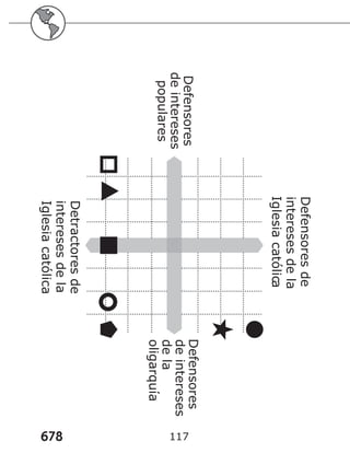 678 117
Defensores
de
intereses
de
la
Iglesia
católica
Defensores
de
intereses
populares
Defensores
de
intereses
de
la
oligarquía
Detractores
de
intereses
de
la
Iglesia
católica
 
