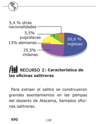690 118
5,5%
yugoslavas
13% alemanas
5,4 % otras
nacionalidades
25,5%
chilenas
50,6 %
inglesas
RECURSO 2: Característica de
las oficinas salitreras
Para extraer el salitre se construyeron
grandes asentamientos en las pampas
del desierto de Atacama, llamados ofici-
nas salitreras.
 