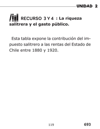 693
119
RECURSO 3 Y 4 : La riqueza
salitrera y el gasto público.
Esta tabla expone la contribución del im-
puesto salitrero a las rentas del Estado de
Chile entre 1880 y 1920.
 