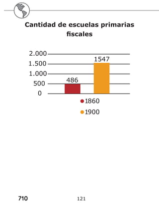 710 121
Cantidad de escuelas primarias
fiscales
 