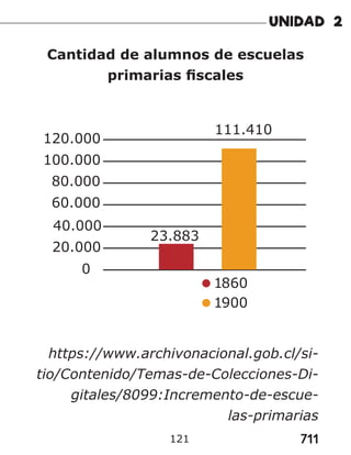 711
121
Cantidad de alumnos de escuelas
primarias fiscales
https://www.archivonacional.gob.cl/si-
tio/Contenido/Temas-de-Colecciones-Di-
gitales/8099:Incremento-de-escue-
las-primarias
 