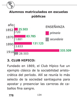 778
Alumnos matriculados en escuelas
públicas
3. CLUB HIPICO:
Fundado en 1869, el Club Hípico fue un
ejemplo clásico de la sociabilidad aristo-
crática del período. Allí se reunía lo más
selecto de la sociedad santiaguina para
apostar y presenciar las carreras de ca-
ballos fina sangre.
134
 