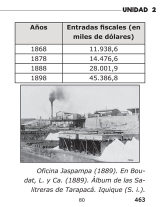 463
80
Años Entradas fiscales (en
miles de dólares)
1868 11.938,6
1878 14.476,6
1888 28.001,9
1898 45.386,8
Oficina Jaspampa (1889). En Bou-
dat, L. y Ca. (1889). Álbum de las Sa-
litreras de Tarapacá. Iquique (S. i.).
 