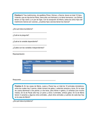 ¿De qué trata el problema?
_____________________________________
¿Cuál es la pregunta?
_____________________________________
¿Cuál es la variable dependiente?
_____________________________________
¿Cuáles son las variables independientes?
_____________________________________
Representación:
Respuesta: _____________________________________
¿De qué trata el problema?
_____________________________________
Nombre
Género
Pérez Gómez García Total
Varones
Mujeres
Total
Práctica 4. Tres matrimonios, de apellidos Pérez, Gómez, y García, tienen en total 10 hijos.
Yolanda, que es hija de los Pérez, tiene sólo una hermana y no tiene hermanos. Los Gómez
tienen un hijo varón y un par de hijas. Con la excepción de María, todos los otros hijos del
matrimonio García son varones. ¿Cuántos hijos varones tienen los García?
Práctica 5. En las casas de María, Juana y Paula hay un total de 16 animales domésticos,
entre los cuales hay 3 perros, doble número de gatos, y además canarios y loros. En la casa
de Juana aborrecen a los perros y a los loros, pero tienen 4 gatos y 2 canarios (con mucho
miedo). En la de Paula sólo hay un perro y otros 2 animales, ambos gatos. En la de María
tienen 3 canarios y algunos otros animales. ¿Qué otros animales y cuántos de cada tipo hay
en la casa de María?
 