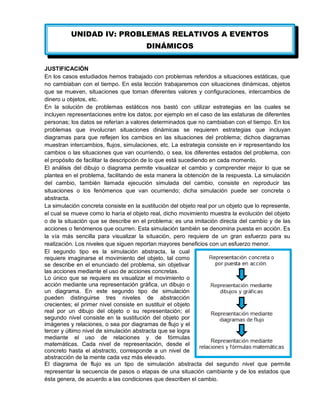 JUSTIFICACIÓN
En los casos estudiados hemos trabajado con problemas referidos a situaciones estáticas, que
no cambiaban con el tiempo. En esta lección trabajaremos con situaciones dinámicas, objetos
que se mueven, situaciones que toman diferentes valores y configuraciones, intercambios de
dinero u objetos, etc.
En la solución de problemas estáticos nos bastó con utilizar estrategias en las cuales se
incluyen representaciones entre los datos; por ejemplo en el caso de las estaturas de diferentes
personas; los datos se referían a valores determinados que no cambiaban con el tiempo. En los
problemas que involucran situaciones dinámicas se requieren estrategias que incluyan
diagramas para que reflejen los cambios en las situaciones del problema; dichos diagramas
muestran intercambios, flujos, simulaciones, etc. La estrategia consiste en ir representando los
cambios o las situaciones que van ocurriendo, o sea, los diferentes estados del problema, con
el propósito de facilitar la descripción de lo que está sucediendo en cada momento.
El análisis del dibujo o diagrama permite visualizar el cambio y comprender mejor lo que se
plantea en el problema, facilitando de esta manera la obtención de la respuesta. La simulación
del cambio, también llamada ejecución simulada del cambio, consiste en reproducir las
situaciones o los fenómenos que van ocurriendo; dicha simulación puede ser concreta o
abstracta.
La simulación concreta consiste en la sustitución del objeto real por un objeto que lo represente,
el cual se mueve como lo haría el objeto real, dicho movimiento muestra la evolución del objeto
o de la situación que se describe en el problema; es una imitación directa del cambio y de las
acciones o fenómenos que ocurren. Esta simulación también se denomina puesta en acción. Es
la vía más sencilla para visualizar la situación, pero requiere de un gran esfuerzo para su
realización. Los niveles que siguen reportan mayores beneficios con un esfuerzo menor.
El segundo tipo es la simulación abstracta, la cual
requiere imaginarse el movimiento del objeto, tal como
se describe en el enunciado del problema, sin objetivar
las acciones mediante el uso de acciones concretas.
Lo único que se requiere es visualizar el movimiento o
acción mediante una representación gráfica, un dibujo o
un diagrama. En este segundo tipo de simulación
pueden distinguirse tres niveles de abstracción
crecientes; el primer nivel consiste en sustituir el objeto
real por un dibujo del objeto o su representación; el
segundo nivel consiste en la sustitución del objeto por
imágenes y relaciones, o sea por diagramas de flujo y el
tercer y último nivel de simulación abstracta que se logra
mediante el uso de relaciones y de fórmulas
matemáticas. Cada nivel de representación, desde el
concreto hasta el abstracto, corresponde a un nivel de
abstracción de la mente cada vez más elevado.
El diagrama de flujo es un tipo de simulación abstracta del segundo nivel que permite
representar la secuencia de pasos o etapas de una situación cambiante y de los estados que
ésta genera, de acuerdo a las condiciones que describen el cambio.
UNIDAD IV: PROBLEMAS RELATIVOS A EVENTOS
DINÁMICOS
 