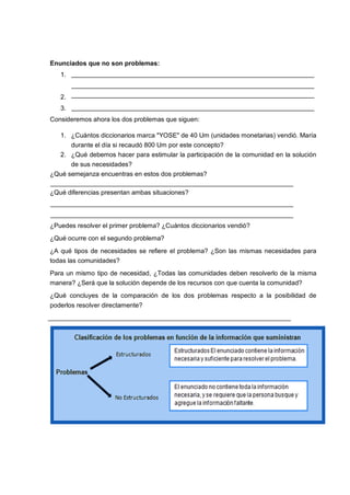 Enunciados que no son problemas:
1. El arte es la forma en la que los seres humanos expresan sus emociones
2. Los mayas acabaron su calendario en el 2012
3.
Consideremos ahora los dos problemas que siguen:
1. ¿Cuántos diccionarios marca "YOSE" de 40 Um (unidades monetarias) vendió. María
durante el día si recaudó 800 Um por este concepto?
2. ¿Qué debemos hacer para estimular la participación de la comunidad en la solución
de sus necesidades?
¿Qué semejanza encuentras en estos dos problemas?
Tiene interrogantes a ser solucionadas
¿Qué diferencias presentan ambas situaciones?
Es un problema matemático
Es un problema social
¿Puedes resolver el primer problema? ¿Cuántos diccionarios vendió?
¿Qué ocurre con el segundo problema?
¿A qué tipos de necesidades se refiere el problema? ¿Son las mismas necesidades para
todas las comunidades?
Para un mismo tipo de necesidad, ¿Todas las comunidades deben resolverlo de la misma
manera? ¿Será que la solución depende de los recursos con que cuenta la comunidad?
¿Qué concluyes de la comparación de los dos problemas respecto a la posibilidad de
poderlos resolver directamente?
Hay problemas fáciles de resolver y difíciles de resolver.
 