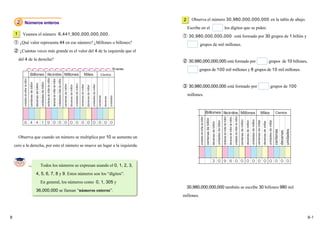 2     Observa el número 30,980,000,000,000 en la tabla de abajo.
     2 Números enteros
                                                                                                                                                                                                                                                                                                                                                                       Escribe en el                                                                                                              los dígitos que se piden.
    1     Veamos el número 6,441,900,000,000,000.                                                                                                                                                                                                                                                                                                                  ① 30,980,000,000,000 está formado por 30 grupos de 1 billón y
    ① ¿Qué valor representa 44 en ese número? ¿Millones o billones?                                                                                                                                                                                                                                                                                                            grupos de mil millones.
    ② ¿Cuántas veces más grande es el valor del 4 de la izquierda que el
        del 4 de la derecha?                                                                                                                                                                                                                                                                                                                                       ② 30,980,000,000,000 está formado por                                                                                                                                                                                                                                                                                    grupos de 10 billones,
                                                                                                                                                                                                                                                                                                                                                        10 veces               grupos de 100 mil millones y 8 grupos de 10 mil millones.
                                             Billones Miles de mil ones Millones                                                                                                                                                                                               Miles                                               Cientos
                                                                                                       centenas de millar de millón
          unidades de millar de billón




                                                                                                                                      decenas de millar de millón
                                                                                                                                                                    unidadesde millar de millón
                                                                                  unidades de billón
                                         centenas de billón




                                                                                                                                                                                                                                                                                                                                                                   ③ 30,980,000,000,000 está formado por
                                                              decenas de billón




                                                                                                                                                                                                                                           unidades de millón
                                                                                                                                                                                                  centenas de millón




                                                                                                                                                                                                                                                                                                                                                                                                                                                                                                                                                                                                                                                                                                   grupos de 100
                                                                                                                                                                                                                                                                centenas de millar



                                                                                                                                                                                                                                                                                                         unidades de millar
                                                                                                                                                                                                                       decenas de millón




                                                                                                                                                                                                                                                                                     decenas de millar

                                                                                                                                                                                                                                                                                                                                                                       millones.
                                                                                                                                                                                                                                                                                                                              centenas



                                                                                                                                                                                                                                                                                                                                                   unidades
                                                                                                                                                                                                                                                                                                                                         decenas

                                                                                                                                                                                                                                                                                                                                                                                                                      Billones Miles de mil ones Millones
                                                                                                                                                                                                                                                                                                                                                                                                              Miles de billones




                                                                                                                                                                                                                                                                                                                                                                                                                                                                                                                                                                                                                                                                 Miles                                          Cientos




                                                                                                                                                                                                                                                                                                                                                                                                                                                                                                                                                     unidades de millar de millón
                                                                                                                                                                                                                                                                                                                                                                                                                                                                                        centenas de millar de millón
                                                                                                                                                                                                                                                                                                                                                                               unidades de millar de billón




                                                                                                                                                                                                                                                                                                                                                                                                                                                                                                                       decenas de millar de millón
                                                                                                                                                                                                                                                                                                                                                                                                                          centenas de billón
               6 4 4 1 9 0 0 0 0 0 0 0 0 0 0 0




                                                                                                                                                                                                                                                                                                                                                                                                                                                                                                                                                                                                                             unidades de millón
                                                                                                                                                                                                                                                                                                                                                                                                                                                                                                                                                                                    centenas de millón




                                                                                                                                                                                                                                                                                                                                                                                                                                                                                                                                                                                                                                                  centenas de millar


                                                                                                                                                                                                                                                                                                                                                                                                                                                                                                                                                                                                                                                                                           unidades de millar
                                                                                                                                                                                                                                                                                                                                                                                                                                                                                                                                                                                                         decenas de millón
                                                                                                                                                                                                                                                                                                                                                                                                                                                                   unidades de billón




                                                                                                                                                                                                                                                                                                                                                                                                                                                                                                                                                                                                                                                                       decenas de millar
                                                                                                                                                                                                                                                                                                                                                                                                                                               decenas de billón




                                                                                                                                                                                                                                                                                                                                                                                                                                                                                                                                                                                                                                                                                                                centenas

                                                                                                                                                                                                                                                                                                                                                                                                                                                                                                                                                                                                                                                                                                                unidades
                                                                                                                                                                                                                                                                                                                                                                                                                                                                                                                                                                                                                                                                                                                decenas
        Observa que cuando un número se multiplica por 10 se aumenta un
    cero a la derecha, por esto el número se mueve un lugar a la izquierda.


                                                                                                                                                                                                                                                                                                                                                                                                                                                 3 0 9 8 0 0 0 0 0 0 0 0 0 0
                                                                                  Todos los números se expresan usando el 0, 1, 2, 3,
                                                                 4, 5, 6, 7, 8 y 9. Estos números son los “dígitos”.
                                                                                  En general, los números como 0, 1, 305 y
                                                                                                                                                                                                                                                                                                                                                                       30,980,000,000,000 también se escribe 30 billones 980 mil
                                                                 36,000,000 se llaman “números enteros”.
                                                                                                                                                                                                                                                                                                                                                                   millones.



8                                                                                                                                                                                                                                                                                                                                                                                                                                                                                                                                                                                                                                                                                                                          8-1
 