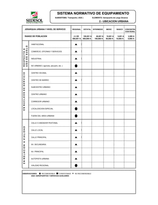 SISTEMA NORMATIVO DE EQUIPAMIENTO
SUBSISTEMA: Transporte ( ASA ) ELEMENTO: Aeropuerto de Largo Alcance
2.- UBICACION URBANA
JERARQUIA URBANA Y NIVEL DE SERVICIO REGIONAL ESTATAL INTERMEDIO MEDIO BASICO CONCENTRA
CION RURAL
RANGO DE POBLACION (+) DE 100,001 A 50,001 A 10,001 A 5,001 A 2,500 A
500,001 H. 500,000 H. 100,000 H. 50,000 H. 10,000 H. 5,000 H.
HABITACIONAL
COMERCIO, OFICINAS Y SERVICIOS
INDUSTRIAL
NO URBANO ( agrícola, pecuario, etc. )
CENTRO VECINAL
CENTRO DE BARRIO
SUBCENTRO URBANO
CENTRO URBANO
CORREDOR URBANO
LOCALIZACION ESPECIAL
FUERA DEL AREA URBANA
CALLE O ANDADOR PEATONAL
CALLE LOCAL
CALLE PRINCIPAL
AV. SECUNDARIA
AV. PRINCIPAL
AUTOPISTA URBANA
VIALIDAD REGIONAL
OBSERVACIONES: RECOMENDABLE CONDICIONADO NO RECOMENDABLE
ASA= AEROPUERTOS Y SERVICIOS AUXILIARES
RESPECTOA
USODESUELO
ENNUCLEOSDESERVICIOENRELACIONAVIALIDAD
 