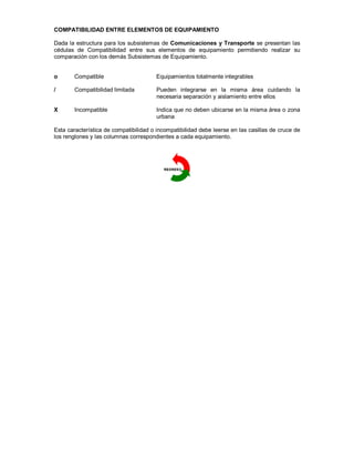 COMPATIBILIDAD ENTRE ELEMENTOS DE EQUIPAMIENTO
Dada la estructura para los subsistemas de Comunicaciones y Transporte se presentan las
cédulas de Compatibilidad entre sus elementos de equipamiento permitiendo realizar su
comparación con los demás Subsistemas de Equipamiento.
o Compatible Equipamientos totalmente integrables
/ Compatibilidad limitada Pueden integrarse en la misma área cuidando la
necesaria separación y aislamiento entre ellos
X Incompatible Indica que no deben ubicarse en la misma área o zona
urbana
Esta característica de compatibilidad o incompatibilidad debe leerse en las casillas de cruce de
los renglones y las columnas correspondientes a cada equipamiento.
 