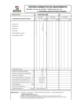 SISTEMA NORMATIVO DE EQUIPAMIENTO
SUBSISTEMA: Comunicaciones ( SEPOMEX ) ELEMENTO: Agencia de Correos
4. PROGRAMA ARQUITECTONICO GENERAL
MODULOS TIPO A 1 VENTANILLA B C
Nº DE
SUPERFICIES (M2)
Nº DE
SUPERFICIES (M2)
Nº DE
SUPERFICIES (M2)
COMPONENTES ARQUITECTONICOS LOCA- LOCAL CUBIERTA DESCU- LOCA- LOCAL CUBIERTA DESCU- LOCA- LOCAL CUBIERTA DESCU-
LES BIERTA LES BIERTA LES BIERTA
AMBULATORIO 1 10
VENTANILLAS 1 10
APARTADOS 1 2,50
SANITARIOS 1 3
ESTACIONAMIENTO ( cajones ) 1 15
AREAS VERDES Y LIBRES 1 5
SUPERFICIES TOTALES 25,5 20
SUPERFICIE CONSTRUIDA CUBIERTA M2 25,5
SUPERFICIE CONSTRUIDA EN PLANTA BAJA M2 25,5
SUPERFICIE DE TERRENO M2 45,5
ALTURA RECOMENDABLE DE CONSTRUCCIO pisos 1 ( 3 a 4 metros )
COEFICIENTE DE OCUPACION DEL SUELO cos ( 1 ) 0.56 ( 56 % )
COEFICIENTE DE UTILIZACION DEL SUELO cus ( 1 ) 0.56 ( 56 % )
ESTACIONAMIENTO cajones 1
CAPACIDAD DE ATENCION ( 2 ) 5
POBLACION ATENDIDA ( 3 ) (habitantes) 4,250, 8,500 o 45,000
OBSERVACIONES: ( 1 ) COS=AC/ATP CUS=ACT/ATP AC= AREA CONSTRUIDA EN PLANTA BAJA ACT: AREA CONSTRUIDA TOTAL
ATP: AREA TOTAL DEL PREDIO.
SEPOMEX = SERVICIO POSTAL MEXICANO
( 2 ) Promedio de kilogramos de correspondencia manejada por módulo por día, con base en 5 kilogramos por ventanilla.
( 3 ) Variable en función del tamaño de la ciudad en habitantes y de la existencia de otras alternativas de servicio como: Administración
de Correos, Centro Integral de Servicios y/o Sucursal de Correos.
 