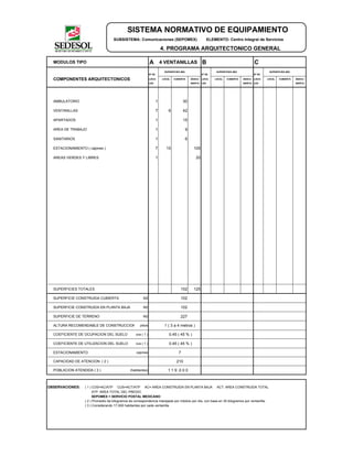 SISTEMA NORMATIVO DE EQUIPAMIENTO
SUBSISTEMA: Comunicaciones (SEPOMEX) ELEMENTO: Centro Integral de Servicios
4. PROGRAMA ARQUITECTONICO GENERAL
MODULOS TIPO A 4 VENTANILLAS B C
Nº DE
SUPERFICIES (M2)
Nº DE
SUPERFICIES (M2)
Nº DE
SUPERFICIES (M2)
COMPONENTES ARQUITECTONICOS LOCA- LOCAL CUBIERTA DESCU- LOCA- LOCAL CUBIERTA DESCU- LOCA- LOCAL CUBIERTA DESCU-
LES BIERTA LES BIERTA LES BIERTA
AMBULATORIO 1 30
VENTANILLAS 7 6 42
APARTADOS 1 15
AREA DE TRABAJO 1 9
SANITARIOS 1 6
ESTACIONAMIENTO ( cajones ) 7 15 105
AREAS VERDES Y LIBRES 1 20
SUPERFICIES TOTALES 102 125
SUPERFICIE CONSTRUIDA CUBIERTA M2 102
SUPERFICIE CONSTRUIDA EN PLANTA BAJA M2 102
SUPERFICIE DE TERRENO M2 227
ALTURA RECOMENDABLE DE CONSTRUCCION pisos 1 ( 3 a 4 metros )
COEFICIENTE DE OCUPACION DEL SUELO cos ( 1 ) 0.45 ( 45 % )
COEFICIENTE DE UTILIZACION DEL SUELO cus ( 1 ) 0.45 ( 45 % )
ESTACIONAMIENTO cajones 7
CAPACIDAD DE ATENCION ( 2 ) 210
POBLACION ATENDIDA ( 3 ) (habitantes) 1 1 9 ,0 0 0
OBSERVACIONES: ( 1 ) COS=AC/ATP CUS=ACT/ATP AC= AREA CONSTRUIDA EN PLANTA BAJA ACT: AREA CONSTRUIDA TOTAL
ATP: AREA TOTAL DEL PREDIO.
SEPOMEX = SERVICIO POSTAL MEXICANO
( 2 ) Promedio de kilogramos de correspondencia manejada por módulo por día, con base en 30 kilogramos por ventanilla.
( 3 ) Considerando 17,000 habitantes por cada ventanilla
 