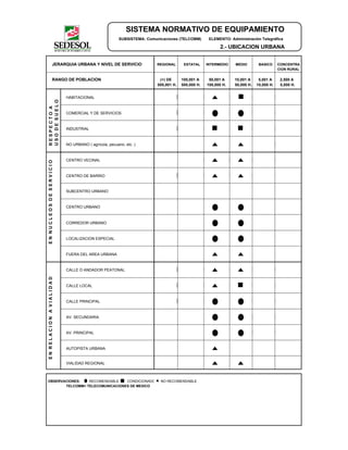 SISTEMA NORMATIVO DE EQUIPAMIENTO
SUBSISTEMA: Comunicaciones (TELCOMM) ELEMENTO: Administración Telegráfica
2.- UBICACION URBANA
JERARQUIA URBANA Y NIVEL DE SERVICIO REGIONAL ESTATAL INTERMEDIO MEDIO BASICO CONCENTRA
CION RURAL
RANGO DE POBLACION (+) DE 100,001 A 50,001 A 10,001 A 5,001 A 2,500 A
500,001 H. 500,000 H. 100,000 H. 50,000 H. 10,000 H. 5,000 H.
HABITACIONAL
COMERCIAL Y DE SERVICIOS
INDUSTRIAL
NO URBANO ( agrícola, pecuario, etc. )
CENTRO VECINAL
CENTRO DE BARRIO
SUBCENTRO URBANO
CENTRO URBANO
CORREDOR URBANO
LOCALIZACION ESPECIAL
FUERA DEL AREA URBANA
CALLE O ANDADOR PEATONAL
CALLE LOCAL
CALLE PRINCIPAL
AV. SECUNDARIA
AV. PRINCIPAL
AUTOPISTA URBANA
VIALIDAD REGIONAL
OBSERVACIONES: RECOMENDABLE CONDICIONADO NO RECOMENDABLE
TELCOMM= TELECOMUNICACIONES DE MEXICO
RESPECTOA
USODESUELO
ENNUCLEOSDESERVICIOENRELACIONAVIALIDAD
 