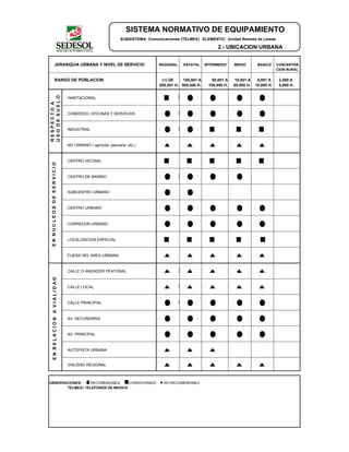 SISTEMA NORMATIVO DE EQUIPAMIENTO
SUBSISTEMA: Comunicaciones (TELMEX) ELEMENTO: Unidad Remota de Líneas
2.- UBICACION URBANA
JERARQUIA URBANA Y NIVEL DE SERVICIO REGIONAL ESTATAL INTERMEDIO MEDIO BASICO CONCENTRA
CION RURAL
RANGO DE POBLACION (+) DE 100,001 A 50,001 A 10,001 A 5,001 A 2,500 A
500,001 H. 500,000 H. 100,000 H. 50,000 H. 10,000 H. 5,000 H.
HABITACIONAL
COMERCIO, OFICINAS Y SERVICIOS
INDUSTRIAL
NO URBANO ( agrícola, pecuario, etc.)
CENTRO VECINAL
CENTRO DE BARRIO
SUBCENTRO URBANO
CENTRO URBANO
CORREDOR URBANO
LOCALIZACION ESPECIAL
FUERA DEL AREA URBANA
CALLE O ANDADOR PEATONAL
CALLE LOCAL
CALLE PRINCIPAL
AV. SECUNDARIA
AV. PRINCIPAL
AUTOPISTA URBANA
VIALIDAD REGIONAL
OBSERVACIONES: RECOMENDABLE CONDICIONADO NO RECOMENDABLE
TELMEX= TELEFONOS DE MEXICO
RESPECTOA
USODESUELO
ENNUCLEOSDESERVICIOENRELACIONAVIALIDAD
 