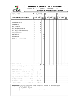 SISTEMA NORMATIVO DE EQUIPAMIENTO
SUBSISTEMA: Comunicaciones (TELMEX) ELEMENTO:Central Digital
4. PROGRAMA ARQUITECTONICO GENERAL
MODULOS TIPO A 20,000 LINEAS B C
Nº DE
SUPERFICIES (M2)
Nº DE
SUPERFICIES (M2)
Nº DE
SUPERFICIES (M2)
COMPONENTES ARQUITECTONICOS LOCA- LOCAL CUBIERTA DESCU- LOCA- LOCAL CUBIERTA DESCU- LOCA- LOCAL CUBIERTA DESCU-
LES BIERTA LES BIERTA LES BIERTA
FOSA DE CABLES ( 2 ) 1 58
DISTRIBUIDOR 1 58
SALA AUTOMATICA 1 133
SALA DE CORRIENTE DIRECTA 1 60
SALA DE MAQUINA DE EMERGENCIA 1 45
SERVICIOS Y OFICINAS 1 90
SUBESTACION 1 46
TANQUE DIESEL 1 10
PATIO ( incluye estacionamiento ) 1 433
SUPERFICIES TOTALES
444 489
SUPERFICIE CONSTRUIDA CUBIERTA M2 444
SUPERFICIE CONSTRUIDA EN PLANTA BAJA M2 386
SUPERFICIE DE TERRENO M2 875
ALTURA RECOMENDABLE DE CONSTRUCCION pisos 1 ( 4.90 metros )
COEFICIENTE DE OCUPACION DEL SUELO cos ( 1 ) 0.44 ( 44% )
COEFICIENTE DE UTILIZACION DEL SUELO cus ( 1 ) 0.44 ( 44 % )
ESTACIONAMIENTO ( 3 ) cajones 1
CAPACIDAD DE ATENCION líneas 2 0, 0 0 0
POBLACION ATENDIDA habitantes 1 6 0, 0 0 0
OBSERVACIONES: ( 1 ) COS=AC/ATP CUS=ACT/ATP AC= AREA CONSTRUIDA EN PLANTA BAJA ACT: AREA CONSTRUIDA TOTAL
ATP: AREA TOTAL DEL PREDIO.
TELMEX= TELEFONOS DE MEXICO
( 2 ) Local ubicado en planta sótano.
( 3 ) En este equipamiento no se proporcionan servicios al público, el cajón de estacionamiento es para uso interno.
 