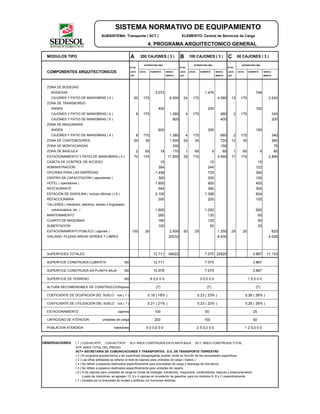 SISTEMA NORMATIVO DE EQUIPAMIENTO
SUBSISTEMA: Transporte ( SCT ) ELEMENTO: Central de Servicios de Carga
4. PROGRAMA ARQUITECTONICO GENERAL
MODULOS TIPO A 200 CAJONES ( 3 ) B 100 CAJONES ( 3 ) C 50 CAJONES ( 3 )
Nº DE
SUPERFICIES (M2)
Nº DE
SUPERFICIES (M2)
Nº DE
SUPERFICIES (M2)
COMPONENTES ARQUITECTONICOS LOCA- LOCAL CUBIERTA DESCU- LOCA- LOCAL CUBIERTA DESCU- LOCA- LOCAL CUBIERTA DESCU-
LES BIERTA LES BIERTA LES BIERTA
ZONA DE BODEGAS
BODEGAS 3.072 1.476 748
CAJONES Y PATIO DE MANIOBRAS ( 4 ) 50 170 8.500 24 170 4.080 12 170 2.040
ZONA DE TRANSBORDO
ANDEN 400 200 100
CAJONES Y PATIO DE MANIOBRAS ( 4 ) 8 170 1.360 4 170 680 2 170 340
CAJONES Y PATIO DE MANIOBRAS ( 5 ) 800 400 200
ZONA DE MAQUINARIA
ANDEN 600 300 150
CAJONES Y PATIO DE MANIOBRAS ( 4 ) 8 170 1.360 4 170 680 2 170 340
ZONA DE CONTENEDORES 50 30 1.500 24 30 720 12 30 360
ZONA DE MONTACARGAS 300 150 75
ZONA DE BASCULA 2 85 18 170 1 85 9 85 1 85 9 85
ESTACIONAMIENTO Y PATIO DE MANIOBRAS ( 4 ) 70 170 11.900 35 170 5.950 17 170 2.890
CASETA DE CONTROL DE ACCESO 15 15 15
ADMINISTRACION 364 244 122
OFICINAS PARA LAS EMPRESAS 1.458 729 365
CENTRO DE CAPACITACION ( operadores ) 300 200 100
HOTEL ( operadores ) 1.800 900 450
RESTAURANTE 544 384 304
ESTACION DE GASOLINA ( incluye oficinas ) ( 6 ) 2.100 1.368 804
REFACCIONARIA 300 200 100
TALLERES ( mecánico, eléctrico, lavado y engrasado,
vulcanizadora, etc. ) 1.800 1.050 600
MANTENIMIENTO 260 130 65
CUARTO DE MAQUINAS 180 120 60
SUBESTACION 100 50 25
ESTACIONAMIENTO PUBLICO ( cajones ) 100 25 2.500 50 25 1.250 25 25 625
VIALIDAD, PLAZAS AREAS VERDES Y LIBRES 20032 8.630 4.028
SUPERFICIES TOTALES 12.711 49022 7.075 22925 3.867 11.133
SUPERFICIE CONSTRUIDA CUBIERTA M2 12.711 7.075 3.867
SUPERFICIE CONSTRUIDA EN PLANTA BAJA M2 10.978 7.075 3.867
SUPERFICIE DE TERRENO M2 6 0,0 0 0 3 0,0 0 0 1 5,0 0 0
ALTURA RECOMENDABLE DE CONSTRUCCIONpisos (7) (7) (7)
COEFICIENTE DE OCUPACION DEL SUELO cos ( 1 ) 0.18 ( 18% ) 0.23 ( 23% ) 0.26 ( 26% )
COEFICIENTE DE UTILIZACION DEL SUELO cus ( 1 ) 0.21 ( 21% ) 0.23 ( 23% ) 0.26 ( 26% )
ESTACIONAMIENTO cajones 100 50 25
CAPACIDAD DE ATENCION unidades de carga 200 100 50
POBLACION ATENDIDA habitantes 5 0 0,0 0 0 2 5 0,0 0 0 1 2 5,0 0 0
OBSERVACIONES: ( 1 ) COS=AC/ATP CUS=ACT/ATP AC= AREA CONSTRUIDA EN PLANTA BAJA ACT: AREA CONSTRUIDA TOTAL
ATP: AREA TOTAL DEL PREDIO.
SCT= SECRETARIA DE COMUNICACIONES Y TRANSPORTES. D.G. DE TRANSPORTE TERRESTRE
( 2 ) El programa arquitectónico y las superficies desagregadas pueden variar en función de las necesidades específicas.
( 3 ) Las cifras señaladas se refieren al total de cajones para unidades de carga ( trailers ).
( 4 ) Se refiere a espacios destinados específicamente para actividades de carga y descarga de mercancía.
( 5 ) Se refiere a espacios destinados específicamente para unidades de reparto.
( 6 ) A los cajones para unidades de carga en zonas de bodegas, transbordo, maquinaria, contenedores, báscula y estacionamiento
y patio de maniobras, se agregan 12, 8 y 4 cajones en la estación de gasolina, para los módulos A, B y C respectivamente.
( 7 ) Variable por la diversidad de locales y edificios con funciones distintas.
 