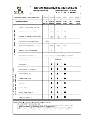 SISTEMA NORMATIVO DE EQUIPAMIENTO
SUBSISTEMA:Transporte ( ASA ) ELEMENTO: Aeropuerto de Corto Alcance
3. SELECCION DEL PREDIO
JERARQUIA URBANA Y NIVEL DE SERVICIO REGIONAL ESTATAL INTERMEDIO MEDIO BASICO CONCENTRA
CION RURAL
RANGO DE POBLACION (+) DE 100,001 A 50,001 A 10,001 A 5,001 A 2,500 A
500,001 H. 500,000 H. 100,000 H. 50,000 H. 10,000 H. 5,000 H.
MODULO TIPO RECOMENDABLE ( UBS: pistas ) 1 1 1
M2 CONSTRUIDOS POR MODULO TIPO 775 775 775
HECTAREAS DE TERRENO POR MODULO TIPO 132 132 132
A 180 A 180 A 180
PROPORCION DEL PREDIO ( ancho / largo ) ( 1 ) 1: 3.5 A 1: 5
FRENTE MINIMO RECOMENDABLE ( metros ) ( 2 ) 2.200 2.200 2.200
NUMERO DE FRENTES RECOMENDABLES 1 1 1
PENDIENTES RECOMENDABLES ( % ) 1.5 % A 2 % ( máxima en el sentido longitudinal de la pista )
POSICION EN MANZANA
AGUA POTABLE ( 3 )
ALCANTARILLADO Y/O DRENAJE ( 3 )
ENERGIA ELECTRICA ( 3 )
ALUMBRADO PUBLICO ( 3 )
TELEFONO ( 3 )
PAVIMENTACION ( 3 )
RECOLECCION DE BASURA ( 3 )
TRANSPORTE PUBLICO ( 3 )
OBSERVACIONES: INDISPENSABLE RECOMENDABLE NO NECESARIO
ASA= AEROPUERTOS Y SERVICIOS AUXILIARES
( 1 ) La proporción menor es aplicable al predio de 132 hectáreas ( 2,200 por 600 metros y una pista de 1,200 metros de longitud), y la mayor
al predio de 180 hectáreas ( 3,000 por 600 metros y una pista de 2,000 metros de longitud ).
( 2 ) Considerando una pista de 1,200 metros de longitud; para una pista de 2,000 metros el frente mínimo recomendable es de 3,000 metros.
( 3 ) Por lo general se requiere introducir o implementar estas redes y servicios, por la ubicación especial del Aeropuerto fuera del área urbana.
NO PROCEDE
CARACTERISTICASFISICAS
REQUERIMIENTOSDEINFRAES-
TRUCTURAYSERVICIOS
 