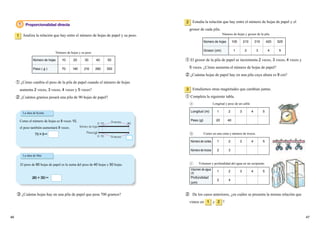 4746
1 Proporcionalidad directa
Analiza la relación que hay entre el número de hojas de papel y su peso.1
① ¿Cómo cambia el peso de la pila de papel cuando el número de hojas
aumenta 2 veces, 3 veces, 4 veces y 5 veces?
② ¿Cuántos gramos pesará una pila de 90 hojas de papel?
Estudia la relación que hay entre el número de hojas de papel y el
grosor de cada pila.
2
Estudiemos otras magnitudes que cambian juntas.
① Completa la siguiente tabla.
3
① El grosor de la pila de papel se incrementa 2 veces, 3 veces, 4 veces y
5 veces. ¿Cómo aumenta el número de hojas de papel?
② ¿Cuántas hojas de papel hay en una pila cuya altura es 9 cm?
② De los casos anteriores, ¿en cuáles se presenta la misma relación que
vimos en y ?
③ ¿Cuántas hojas hay en una pila de papel que pesa 700 gramos?
La idea de Kenta
Como el número de hojas es 9 veces 10,
el peso también aumentará 9 veces.
709＝
0
0 9010
70
Número de hojas
Peso(g）
9veces
9veces
La idea de Mai
El peso de 90 hojas de papel es la suma del peso de 40 hojas y 50 hojas.
280＋350＝
1 2
Número de hojas 10 20 30 40 50
Peso ( g ) 70 140 210 280 350
Número de hojas 105 210 315 420 525
Grosor (cm) 1 2 3 4 5
Número de hojas y su peso
Número de hojas y grosor de la pila
Longitud (m) 1 2 3 4 5
Peso (g) 20 40
Longitud y peso de un cable
Número de cortes 1 2 3 4 5
Número de trozos 2 3
Volumen de agua
(l)
1 2 3 4 5
Profundidad
(cm)
2 4
Volumen y profundidad del agua en un recipiente.
Cortes en una cinta y número de trozos.
 