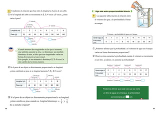 4948
Aumenta en 1 Aumenta en 1
Aumenta en 2
Aumenta en 3 Aumenta en 4
Aumenta en Aumenta en Aumenta en
Podemos afirmar que cada vez que se vierte
un litro de agua en el tanque, la profundidad
se incrementa en cm.
1.5veces
2.5veces veces
veces
veces
veces
veces
veces
1
3 1
2
2 veces
4 veces
3 veces
2 veces
veces
veces
veces
veces
Estudiemos la relación que hay entre la longitud y el peso de un cable.
① Si la longitud del cable se incrementa en 2, 3, 4 veces y 5 veces, ¿cómo
varía el peso?
4
Cuando tenemos dos magnitudes en las que si aumenta
una también aumenta la otra, o si disminuye una también
disminuye la otra, se dice que esas magnitudes varían en
forma directamente proporcional.
Por ejemplo, si una aumenta o disminuye 2, 3, 4 veces, la
otra cambia de la misma manera.
② Si el peso de un objeto es directamente proporcional a su longitud,
¿cómo cambiará su peso si su longitud aumenta 1.5 y 2.5 veces?
③ Si el peso de un objeto es directamente proporcional a su longitud,
¿cómo cambia su peso cuando su longitud disminuye a y
de su tamaño original?
1
2
1
3
Algo más sobre proporcionalidad directa
La siguiente tabla muestra la relación entre
el volumen de agua y la profundidad al llenar
un tanque.
5
① ¿Podemos afirmar que la profundidad y el volumen de agua en el tanque
varían en forma directamente proporcional?
② Observa cómo aumenta la profundidad cuando el volumen se incrementa
en un litro. ¿Cuántos cm aumenta la profundidad?
Longitud (m) 1 2 3 4 5 6 7 8
Peso (g) 20 40 60 80 100 120 140 160
Longitud (m) 2 3 5 6 18
Peso (g) 40 60 100 120 360
9
180
Volumen de agua (l) 0 1 2 3 5 8 11 15 17
Profundidad
(cm)
0 2 4 6 10 16 22 30 34
Volumen y profundidad del agua en el tanque
Volumen de agua (l) 0 1 2 5 8 11 15 17
Profundidad
(cm)
0 2 4 10 16 22 30 34
 