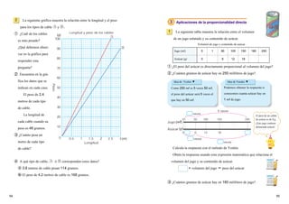 5554
La siguiente gráfica muestra la relación entre la longitud y el peso
para los tipos de cable y .
2
① ¿Cuál de los cables
es más pesado?
¿Qué debemos obser-
var en la gráfica para
responder esta
pregunta?
② Encuentra en la grá-
fica los datos que se
indican en cada caso.
El peso de 2.4
metros de cada tipo
de cable.
La longitud de
cada cable cuando su
peso es 48 gramos.
③ ¿Cuánto pesa un
metro de cada tipo
de cable?
④ A qué tipo de cable, ó corresponden estos datos?
ⓐ 3.8 metros de cable pesan 114 gramos.
ⓑ El peso de 4.2 metros de cable es 168 gramos.
3 Aplicaciones de la proporcionalidad directa
La siguiente tabla muestra la relación entre el volumen
de un jugo enlatado y su contenido de azúcar.
1
0
10
20
30
40
50
60
70
80
90
100
0.5 1 1.5
Longitud
Peso
2 2.5 3(m)
(g)
Longitud y peso de los cables
① ¿El peso del azúcar es directamente proporcional al volumen del jugo?
② ¿Cuántos gramos de azúcar hay en 250 mililitros de jugo?
Idea de Yoshio ▼
Como 250 ml es 5 veces 50 ml,
el peso del azúcar será 5 veces el
que hay en 50 ml.
Idea de Yasuko ▼
Podemos obtener la respuesta si
conocemos cuanta azúcar hay en
1 ml de jugo.
0
0 15010050
6 12 18
2501
Jugo
Azúcar
5 veces
veces
veces
veces
Calcula la respuesta con el método de Yoshio.
Obtén la respuesta usando esta expresión matemática que relaciona el
volumen del jugo y su contenido de azúcar.
× volumen del jugo ＝ peso del azúcar
③ ¿Cuántos gramos de azúcar hay en 180 mililitros de jugo?
Jugo (ml) 0 1 50 100 250
Azúcar (g) 0 6 12
Volumen de jugo y contenido de azúcar
150 180
18
El peso de un cubito
de azúcar es de 3 g,
¡Este jugo contiene
demasiada azúcar!
(ml)
(g)
 