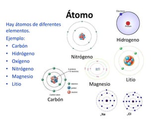 Átomo
Hay átomos de diferentes
elementos.
Ejemplo:
• Carbón
• Hidrógeno
• Oxígeno
• Nitrógeno
• Magnesio
• Litio
Hidrogeno
Nitrógeno
Litio
Carbón
Magnesio
 