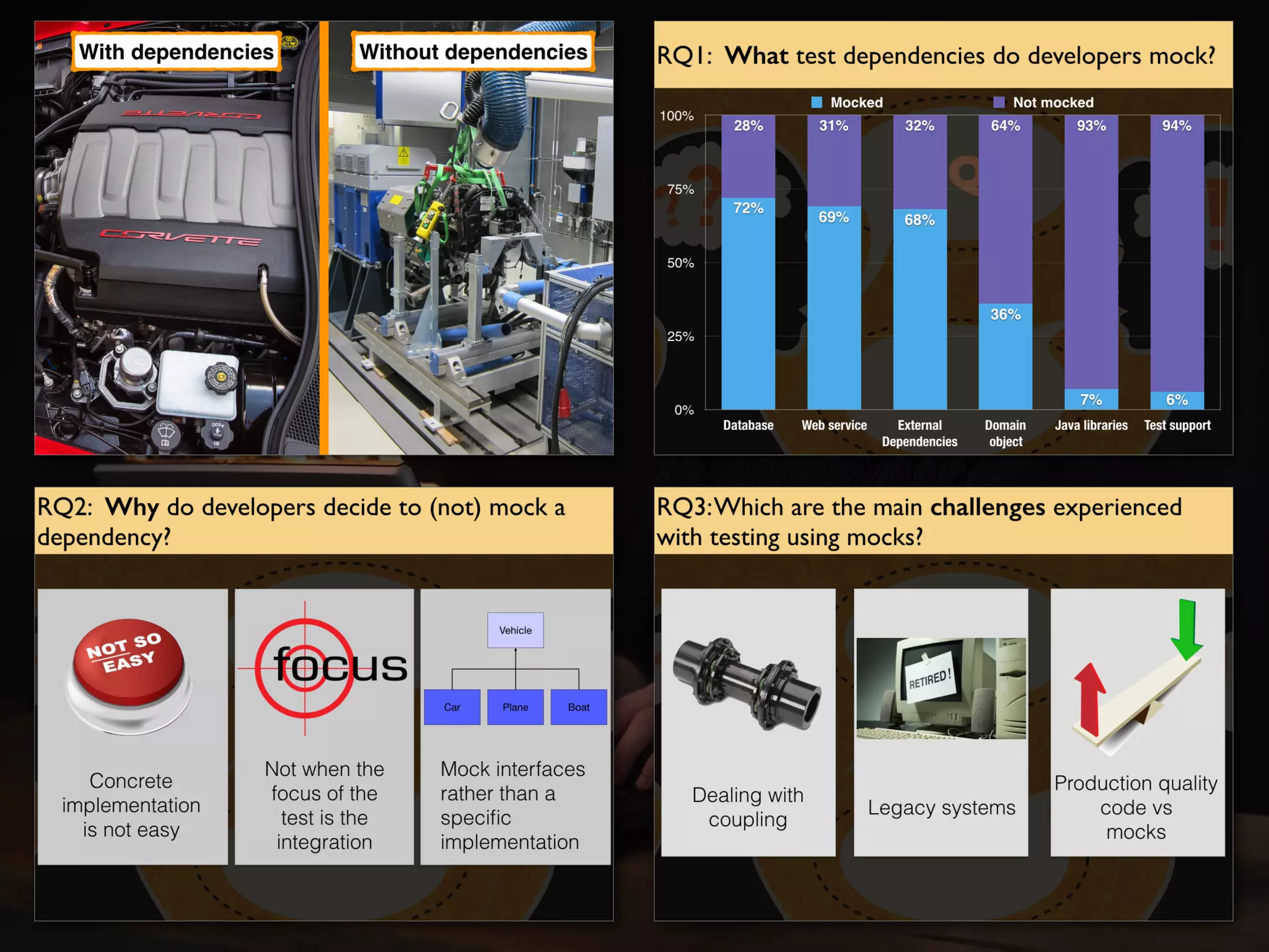 To Mock or Not To Mock
