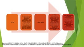 Quantum. (2021). TAC O CONE BEAM. ¿CUÁL ES EL CORRECTO PARA UN DIAGNÓSTICO DENTAL? Quantum.
https://www.quantumrxdental.com/post/tac-o-cone-beam-cu%C3%A1l-es-el-correcto-para-un-diagn%C3%B3stico-dental
EL TAC
Se convirtió en la
herramienta
radiológica
diagnóstica mas
importante a nivel
mundial. pero para
el área dental
resulta complicado
su uso debido al
costo, al tiempo de
escaneo y a la alta
dosis de radiación.
CONE BEAM
En 1988 se
introdujo una
nueva herramienta
denominada Cone
Beam Computer
Tomography o
CBCT, la cuál ha
adoptado diversos
nombres entre los
cuales; imagen de
haz cónico y
tomografía
volumétrica de haz
cónico.
Esta herramienta
se pensó
específicamente
para el área
Maxilofacial y
odontológica, con
la cual se logró
disminuir
significativamente
la dosis de
radiación, los
costos y el tiempo
de escaneo.
 