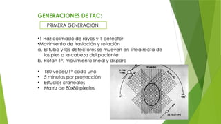 GENERACIONES DE TAC:
•1 Haz colimado de rayos y 1 detector
•Movimiento de traslación y rotación
a. El tubo y los detectores se mueven en línea recta de
los pies a la cabeza del paciente
b. Rotan 1°, movimiento lineal y disparo
• 180 veces/1° cada uno
• 5 minutos por proyección
• Estudios craneales
• Matriz de 80x80 píxeles
PRIMERA GENERACIÓN:
 