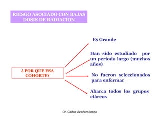 RIESGO ASOCIADO CON BAJAS DOSIS DE RADIACION ¿ POR QUE ESA COHORTE? Es Grande Han sido estudiado  por un período largo (muchos años) No fueron seleccionados para enfermar Abarca todos los grupos etáreos 