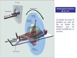 Principios Físicos de la TC. La fuente de rayos X produce un rayo de luz en forma de abanico con un ancho variable de 1 a 20 mm. 