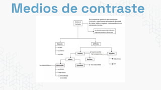 Medios de contraste
 