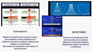Capturan la energía que no ha
sido atenuada por el paciente
Mejoran la resolución temporal
Dispositivos capases de observar
y transformar
Regular el tamaño de haz de luz de rayos x
para disminuir la dosis recibida por el
paciente y eliminar la radiación dispersa que
llegaría a los detectores
Este sistema de colimación está relación al
ancho del corte
Colimadores DETECTORES
 