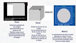 Pixel Voxel
Unidad de superﬁcie de
una imagen
Representación de un
punto en 2D
Mientras mayor sea la
cantidad de píxeles mayor
será la representación de
la imagen
Unidad de volumen de una
imagen
Es una representación en
3D, de la unión de varios
píxeles
Dentro de cada box él se
considera una constante el
coeﬁciente de atención de
un objeto
La representación de todos los datos
obtenidos al realizar un corte
Está formada por celdas, cuál tiene
un nivel de brillo, densidad y estas
forman la imagen digital
Matriz
 