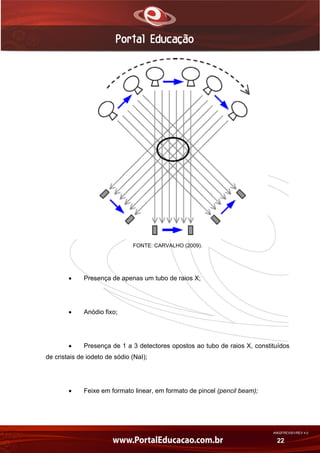 AN02FREV001/REV 4.0
22
FONTE: CARVALHO (2009).
 Presença de apenas um tubo de raios X;
 Anódio fixo;
 Presença de 1 a 3 detectores opostos ao tubo de raios X, constituídos
de cristais de iodeto de sódio (NaI);
 Feixe em formato linear, em formato de pincel (pencil beam);
 