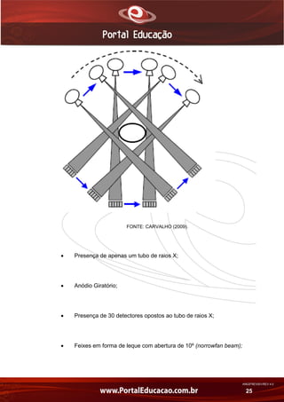 AN02FREV001/REV 4.0
25
FONTE: CARVALHO (2009).
 Presença de apenas um tubo de raios X;
 Anódio Giratório;
 Presença de 30 detectores opostos ao tubo de raios X;
 Feixes em forma de leque com abertura de 10º (norrowfan beam);
 