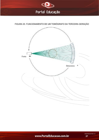 AN02FREV001/REV 4.0
27
FIGURA 20. FUNCIONAMENTO DE UM TOMÓGRAFO DA TERCEIRA GERAÇÃO
Fonte
Detectores
 