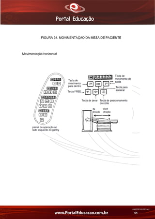 AN02FREV001/REV 4.0
51
FIGURA 34. MOVIMENTAÇÃO DA MESA DE PACIENTE
Movimentação horizontal
 