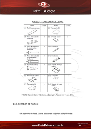 AN02FREV001/REV 4.0
53
FIGURA 35. ACESSÓRIOS DA MESA
FONTE: Disponível em: <http://www.acbo.org.br>. Acesso em: 11 nov. 2012.
2.3 O GERADOR DE RAIOS X
Um aparelho de raios X deve possuir os seguintes componentes:
 