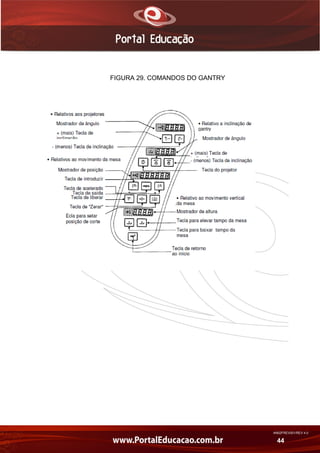 AN02FREV001/REV 4.0
44
FIGURA 29. COMANDOS DO GANTRY
 