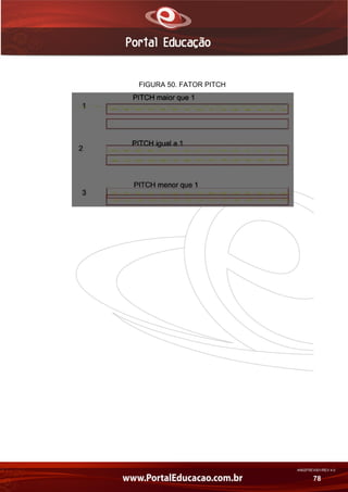 AN02FREV001/REV 4.0
78
FIGURA 50. FATOR PITCH
 