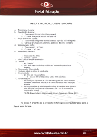 AN02FREV001/REV 4.0
198
TABELA 3. PROTOCOLO OSSOS TEMPORAIS
FONTE: Disponível em: <http://www.cbr.org.br>. Acesso em: 19 nov. 2012.
Na tabela 4 encontra-se o protocolo de tomografia computadorizada para a
face e seios da face.
 