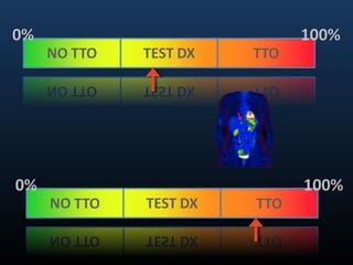 Tomografia emision de positrones pet samig 2012