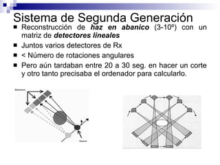 Sistema de Segunda Generación Reconstrucción de  haz en abanico  (3-10º) con un matriz de  detectores lineales Juntos varios detectores de Rx < Número de rotaciones angulares  Pero aún tardaban entre 20 a 30 seg. en hacer un corte y otro tanto precisaba el ordenador para calcularlo. 